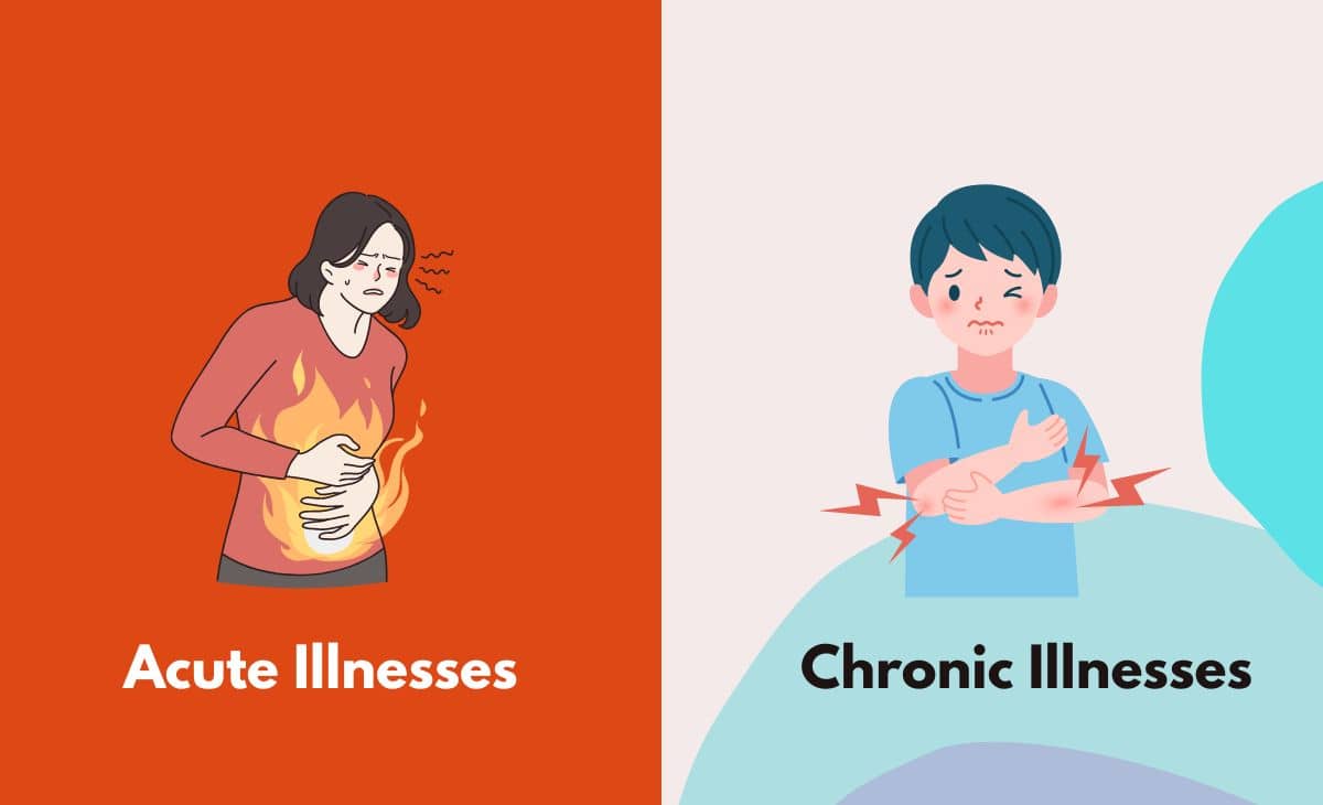 Acute Illnesses Vs Chronic Illnesses What s The Difference With Table 